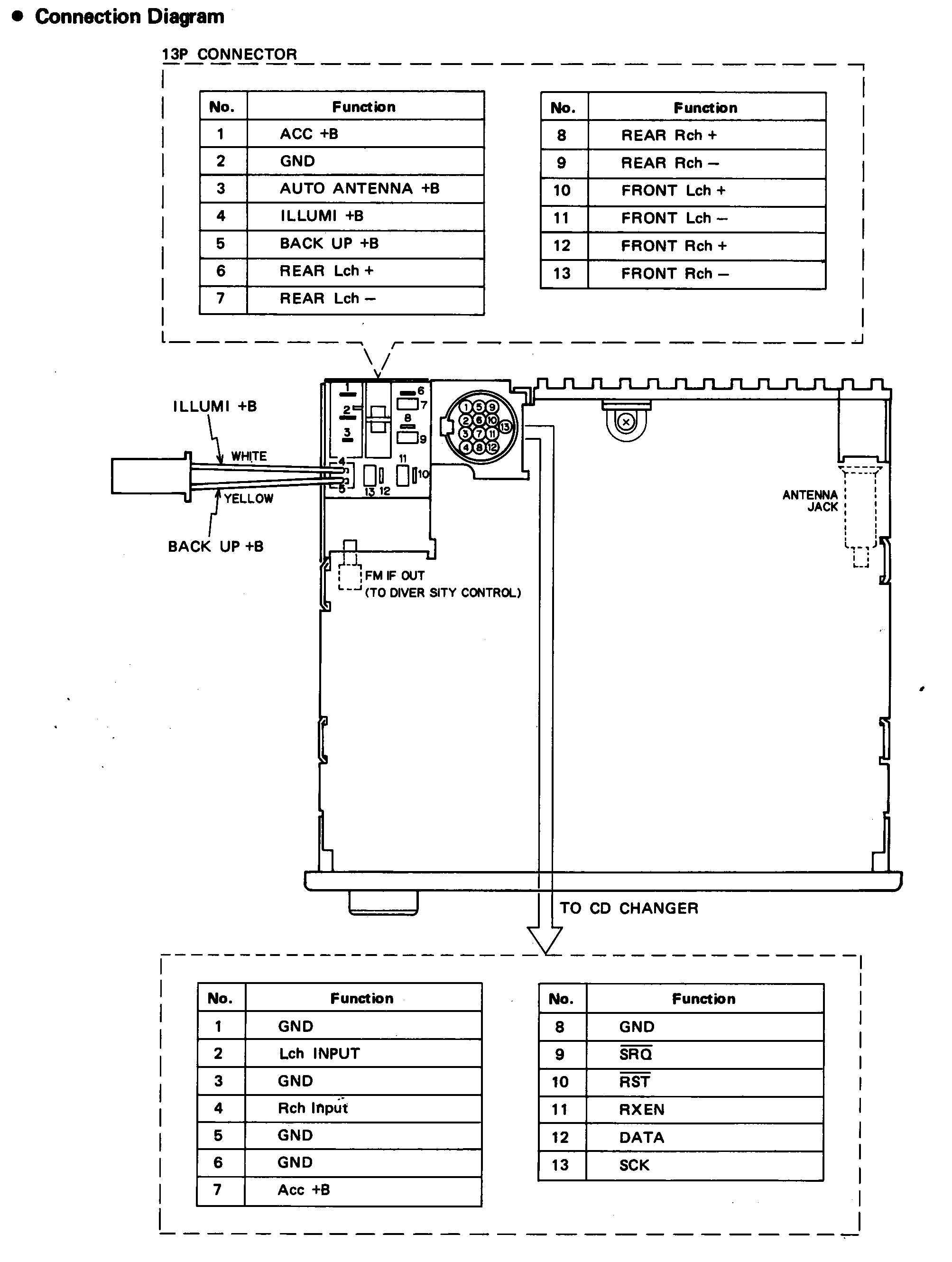 Car Radio. Car Radio Repair,Car Radio Removal and Installation Instructions. We know "Factory Car Radio" Car Stereo Repair - Wire Harness Codes - Bose Car Stereo, Speaker, Amplifier Repair