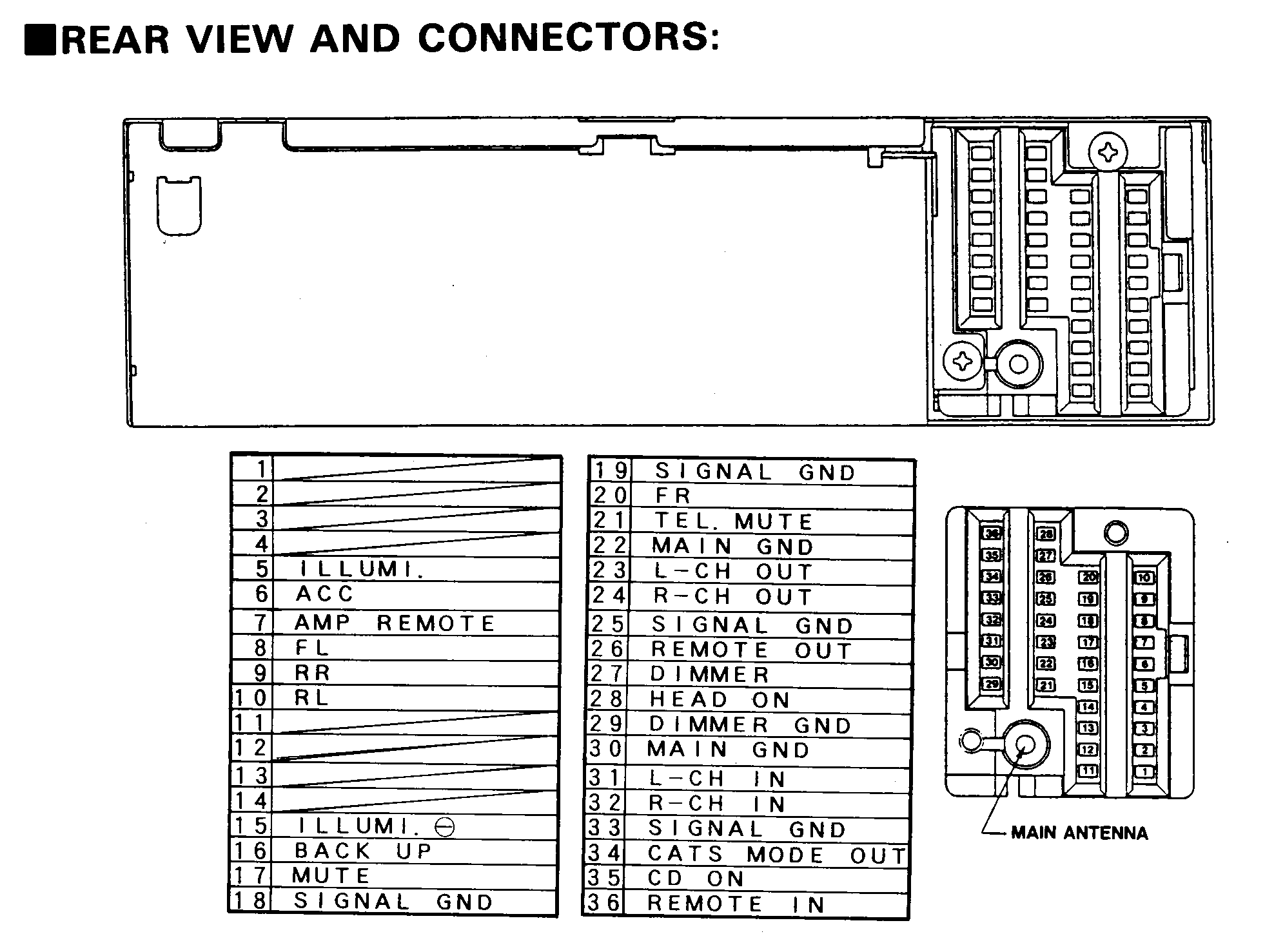 Car Stereo Wire Color Codes Saab Wire Diagrams And Wire Codes